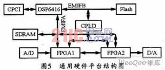 基于SCA规范的FPGA硬件抽象层设计